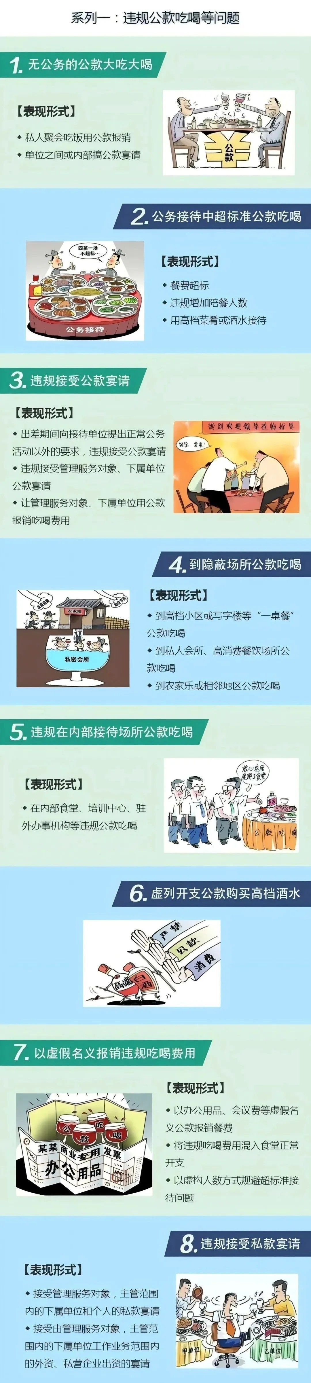 違反中央八項(xiàng)規(guī)定精神具體表現(xiàn)系列一
