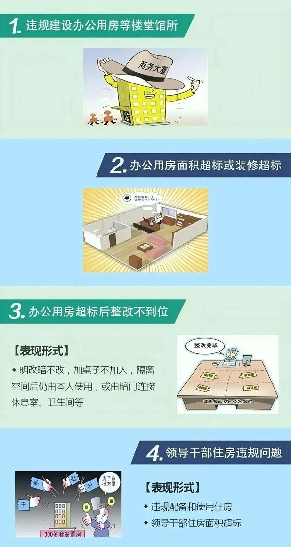 違反中央八項規(guī)定精神具體表現(xiàn)系列五