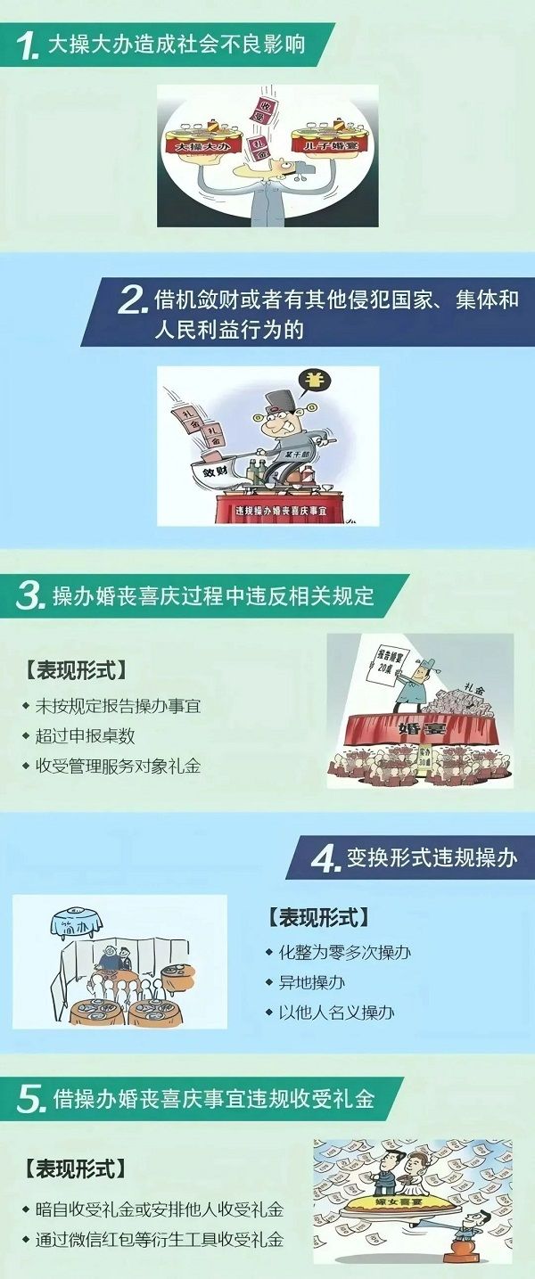 違反中央八項規(guī)定精神具體表現(xiàn)系列六：違規(guī)操辦婚喪喜慶事宜問題